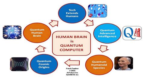 are quatum computers similar to the human brain